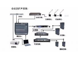 舞臺演出音響和會議音響、公共廣播的區(qū)別