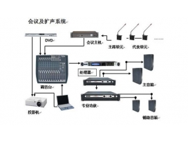 舞臺演出音響和會議音響、公共廣播的區(qū)別